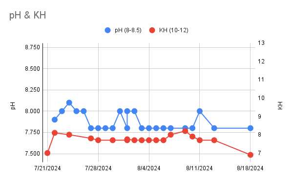 pH & KH (4).png