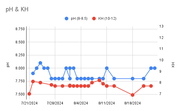 pH & KH (5).png