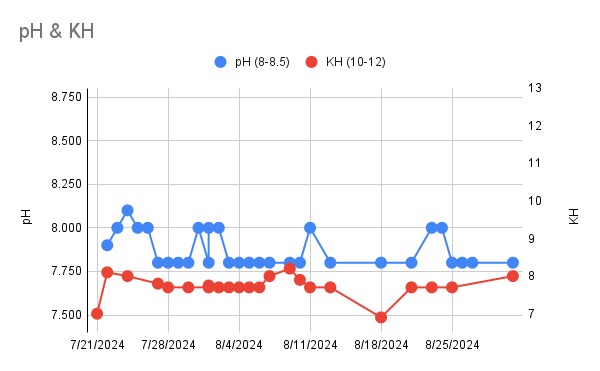 pH & KH (6).png