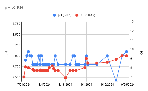 pH & KH (7).png