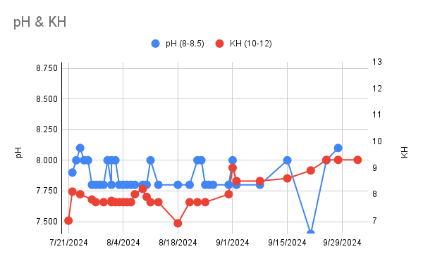 pH & KH (8).png