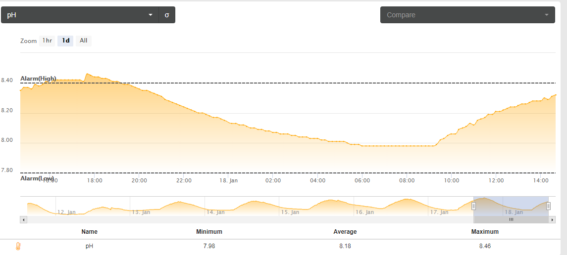 PH Last 24 hours 01182019.PNG
