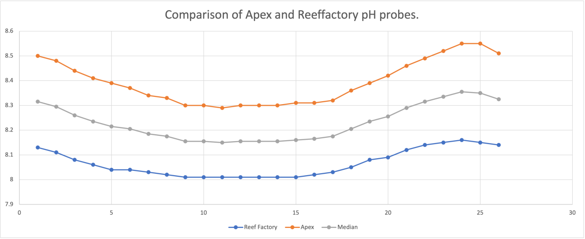 Ph probe comparison.png