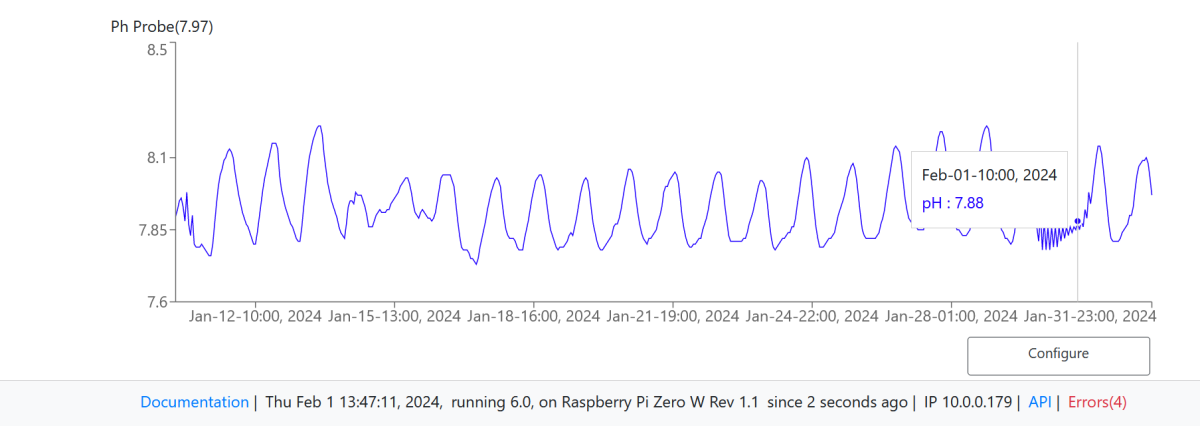 ph_chart_screenshot.png