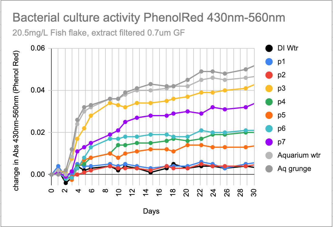 Phenol_red_pHactivity.png