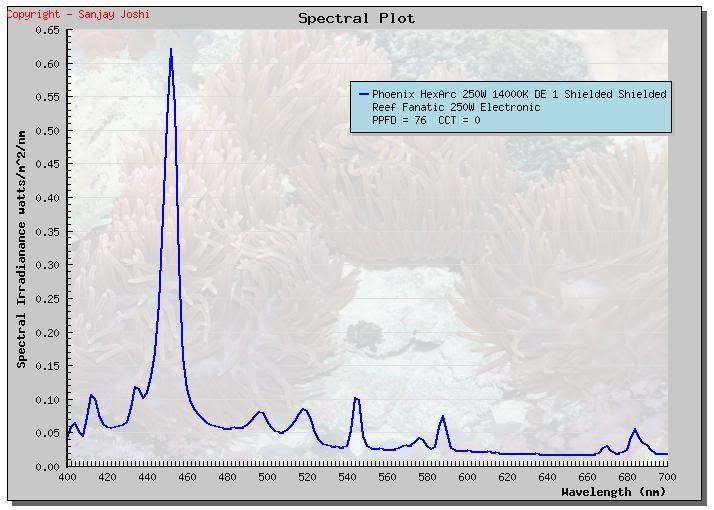 Phoenix14KSpectralplot.jpeg