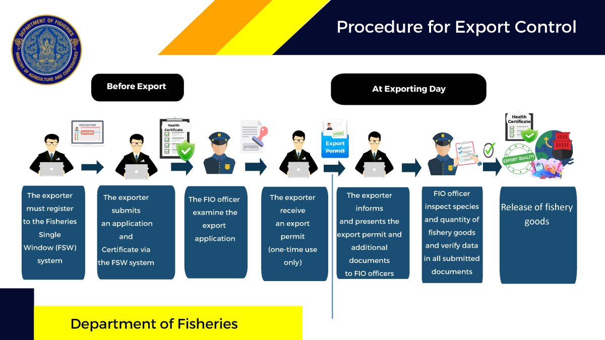 Procedure for Export Control.jpg