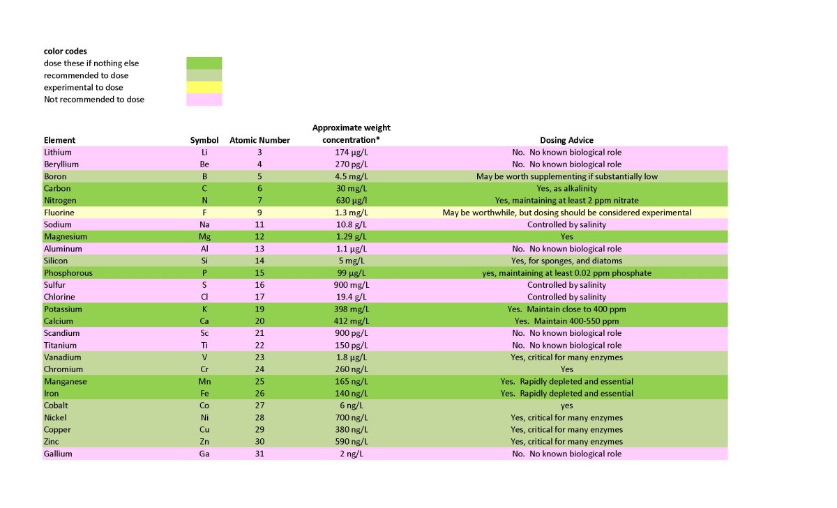 Randy Element Dosing Recommendations 3_Page_1.jpg