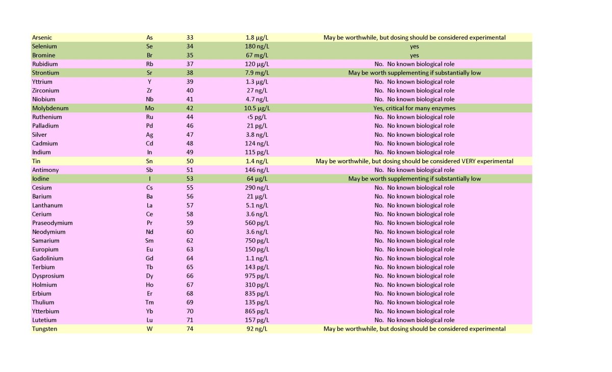 Randy Element Dosing Recommendations revised _Page_2.jpg