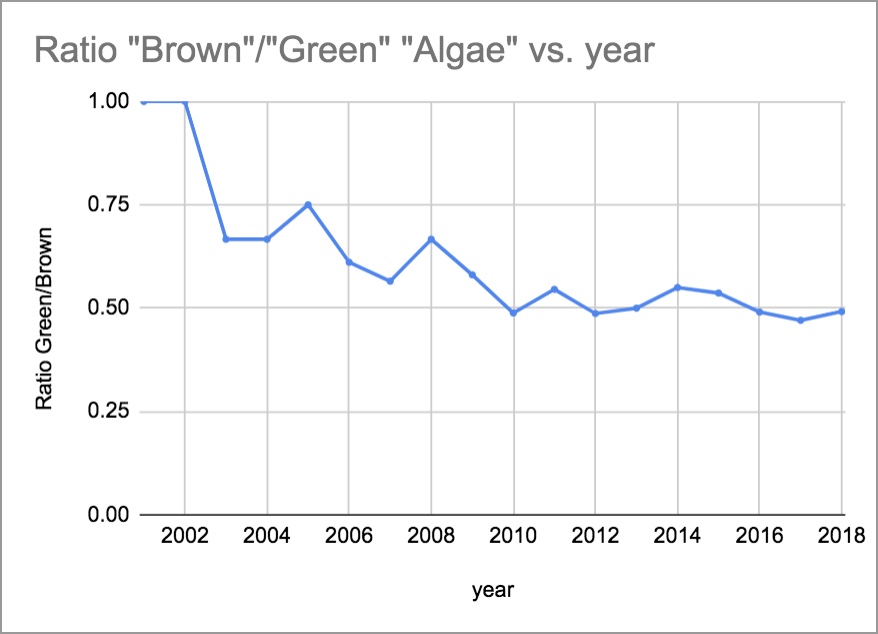 Ratio of BrownGreen.jpg