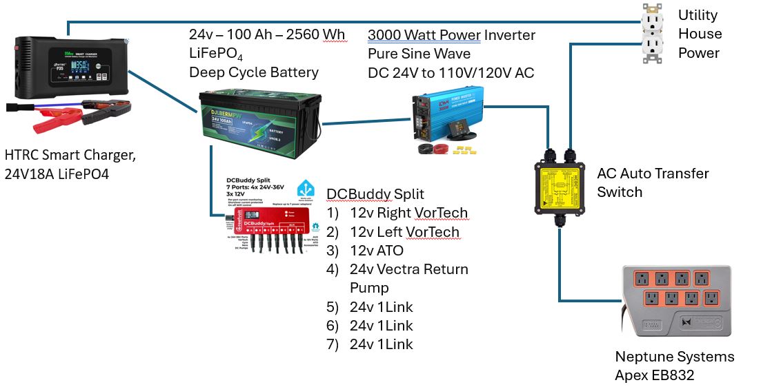 Ray Aquarium Battery Backup Design.JPG