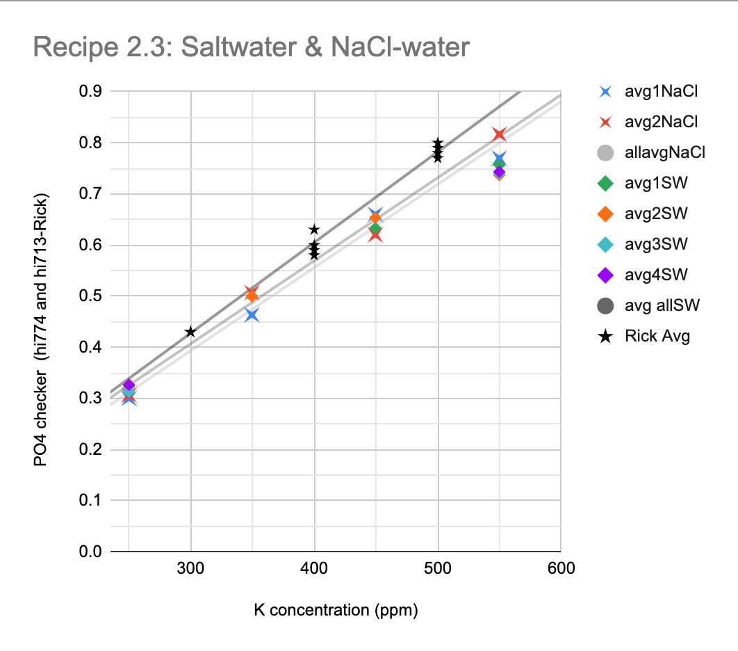 Recipe2.3 data.png