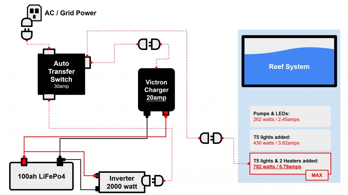 Reef Backup Power System Display - no fuses shown.jpg