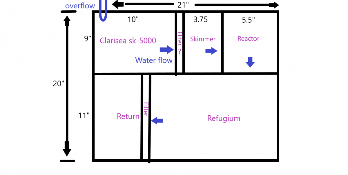 refugium diagram.png