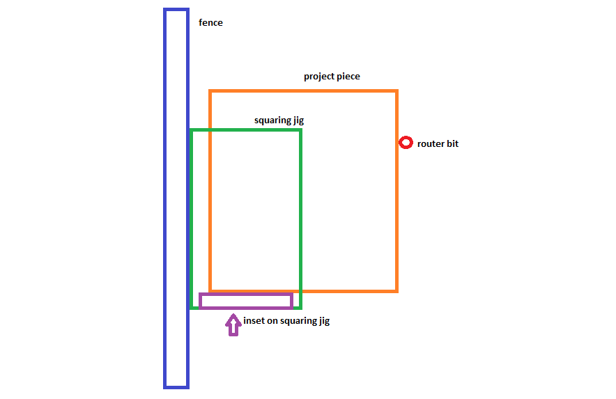 router squaring jig.png