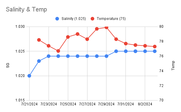 Salinity & Temp (1).png