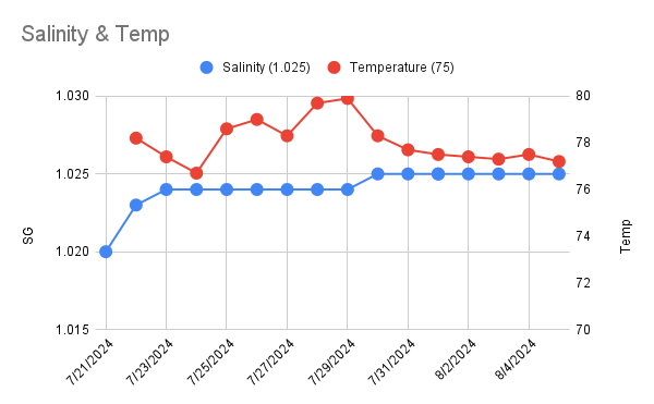 Salinity & Temp (2).png