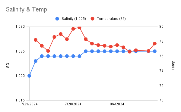 Salinity & Temp (3).png