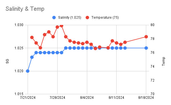 Salinity & Temp (4).png