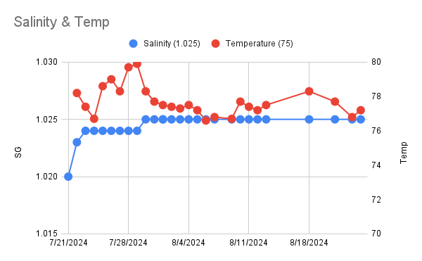 Salinity & Temp (5).png