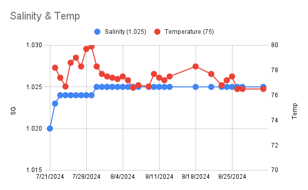 Salinity & Temp (6).png