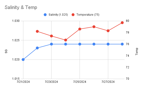 Salinity & Temp.png