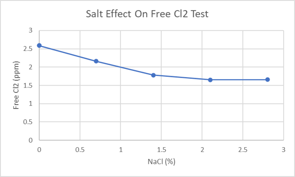 SaltCorrection.png