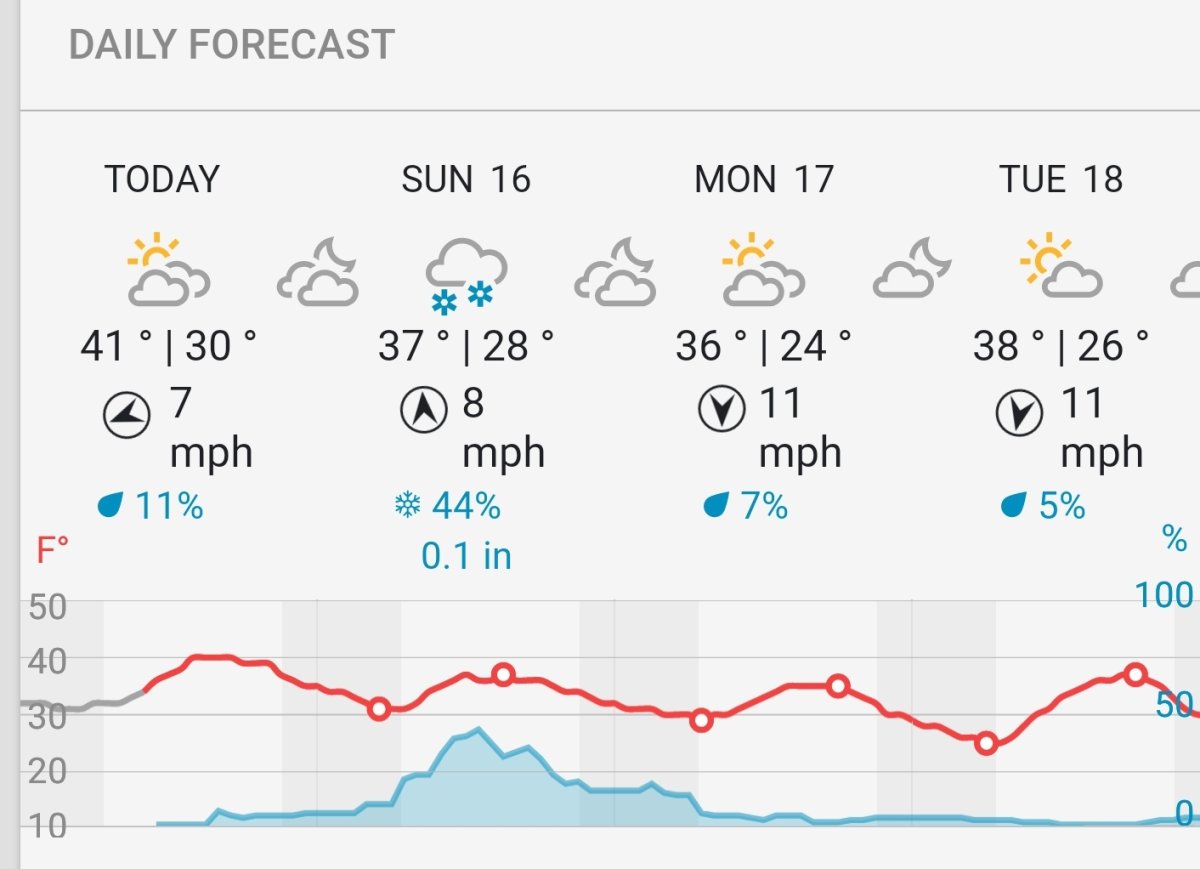 Screenshot_20230415-101213_Wunderground.jpg