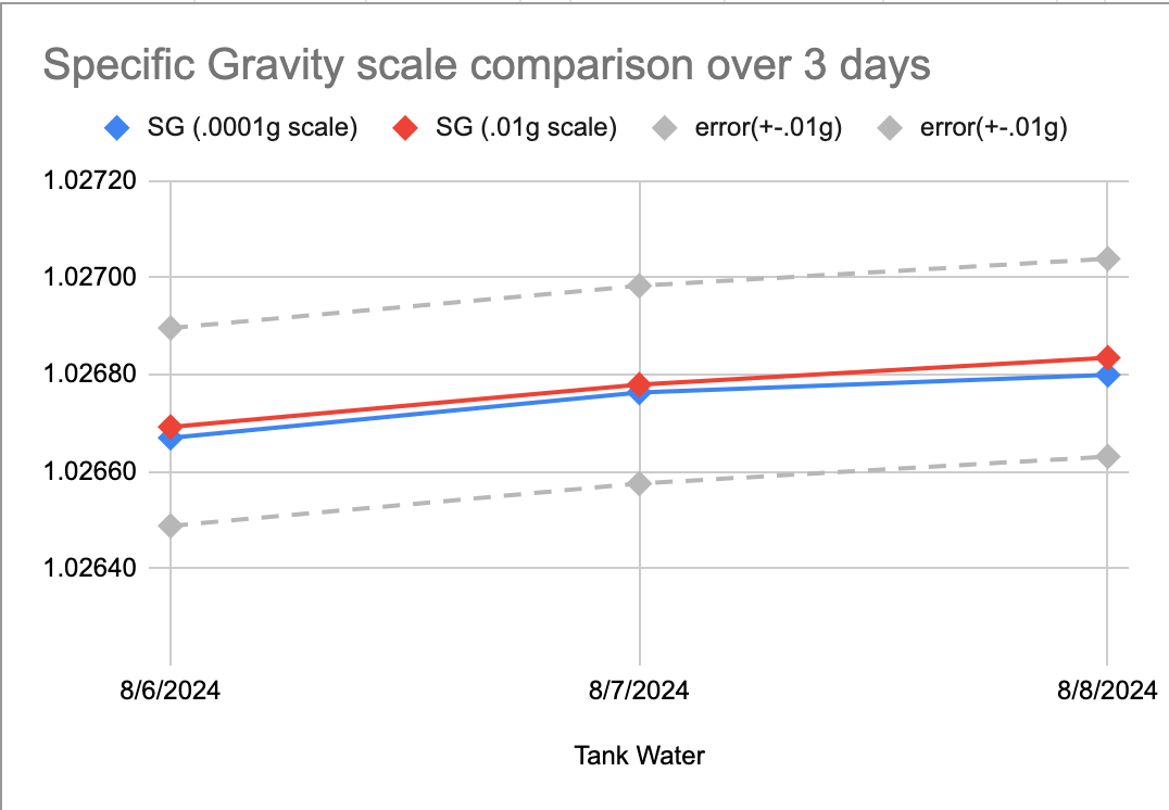 SG two scales.png