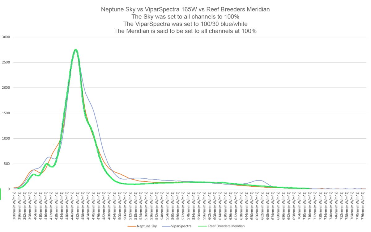 Sky-vs-Vipar-vs-Meridian.JPG