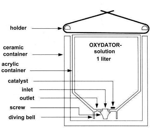 soechting-oxydator-xl-w.jpeg