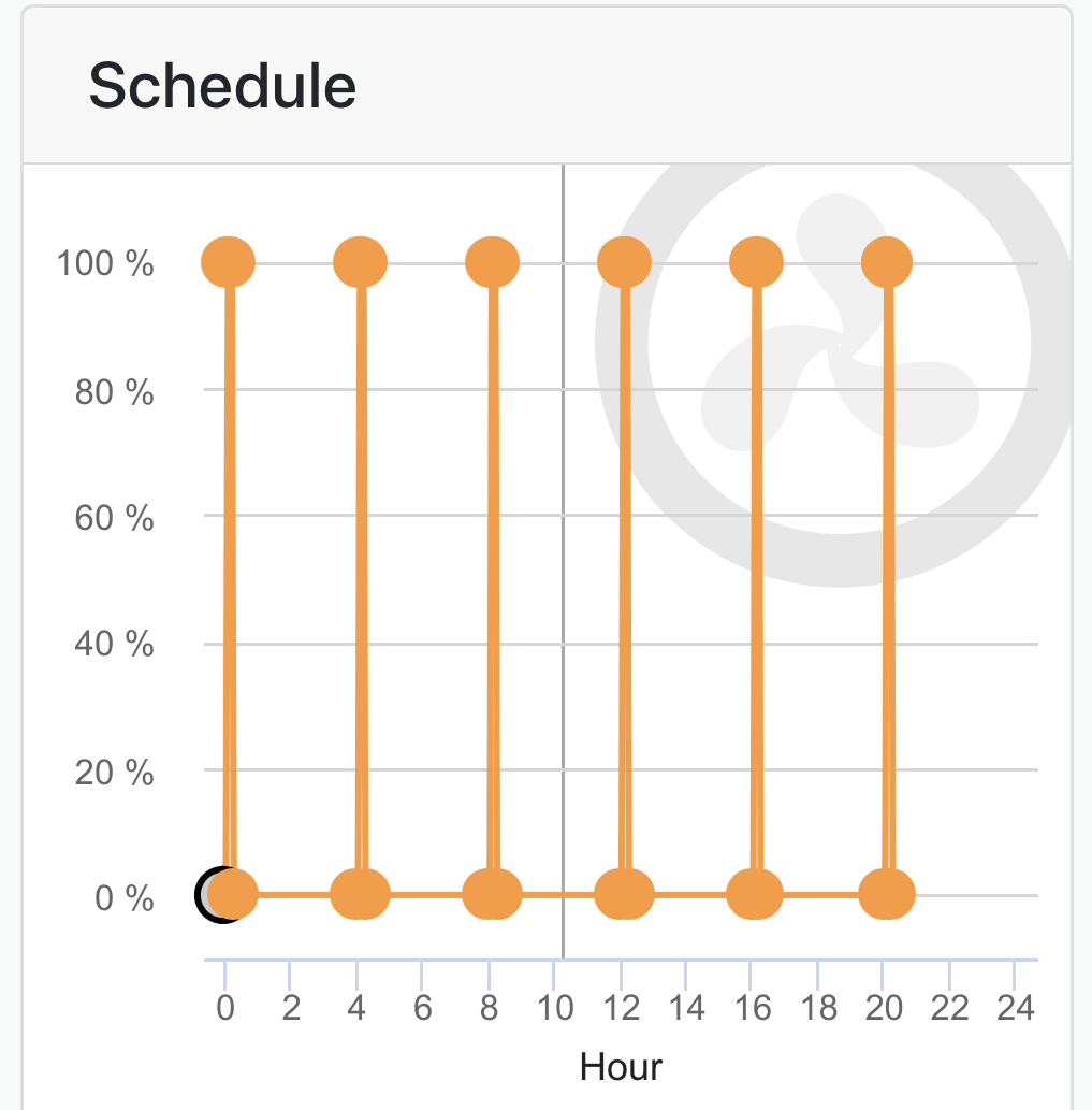 SW Circulation Schedule.png