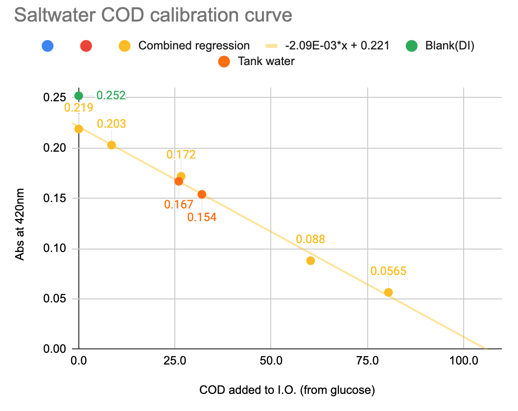 SW_COD calibration.png