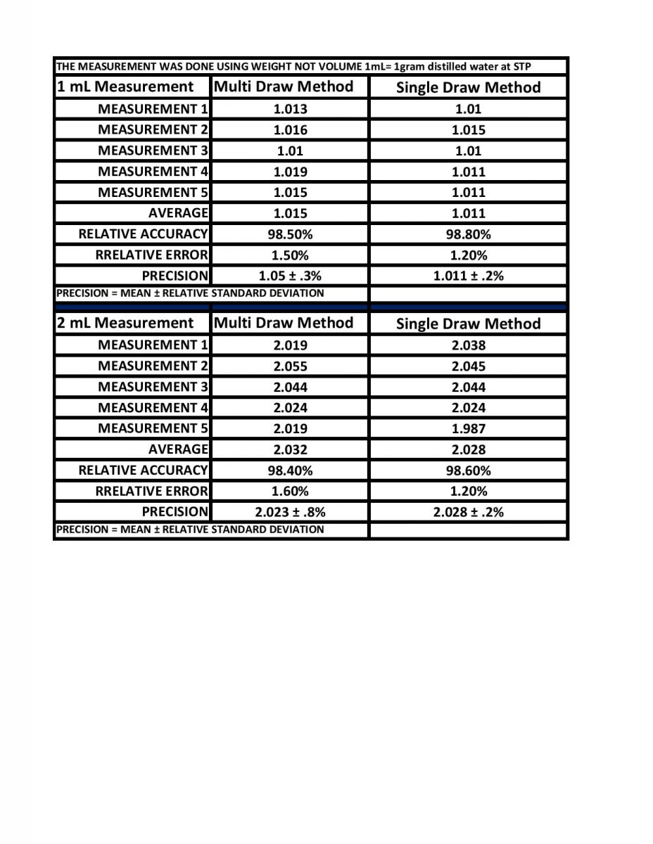 syrange filling procedure test-page-001.jpg