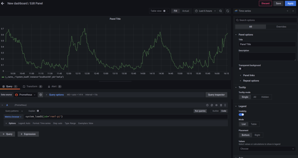 system-load-dashboard.png