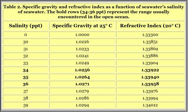 table2-600x358.jpg