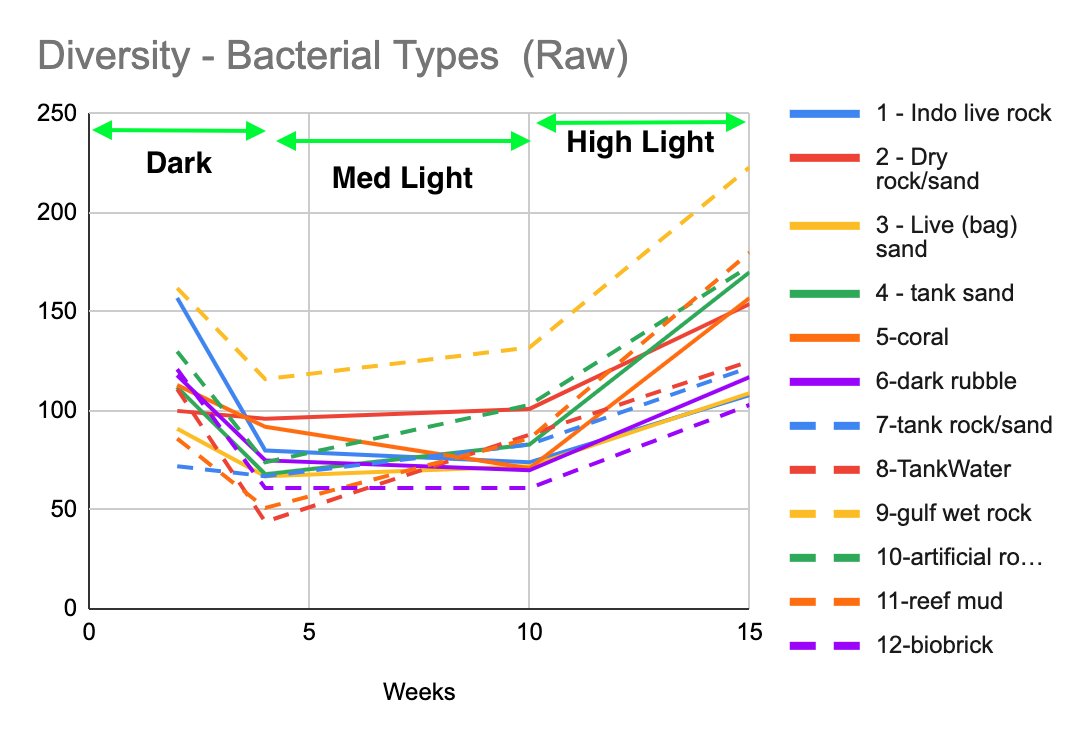 Tank Diversity Numbers.png