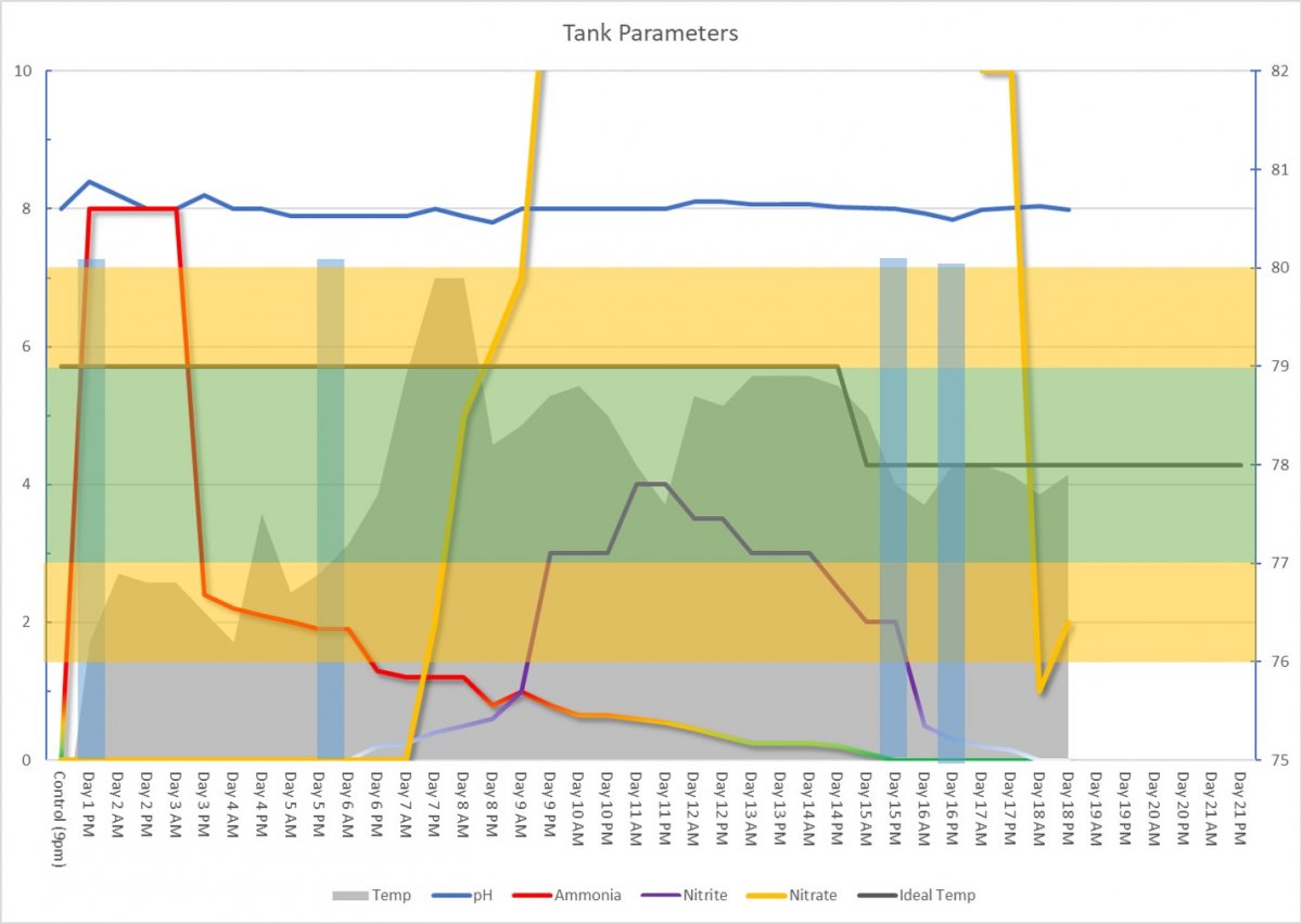 Tank graph.jpg