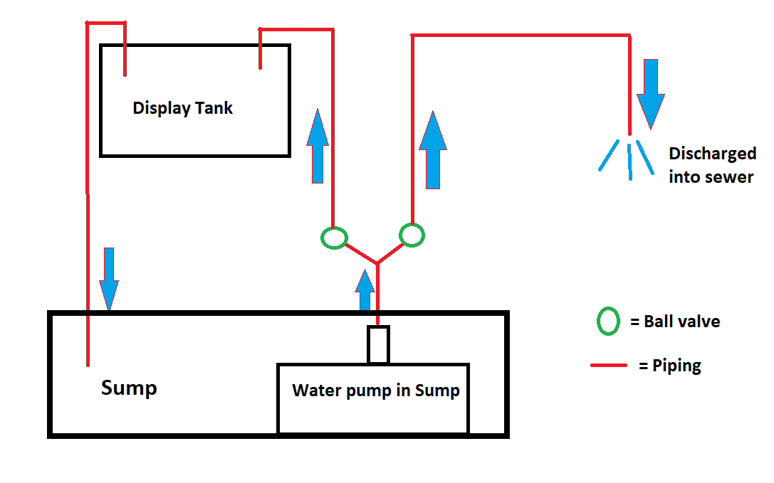 Tank Layout.png