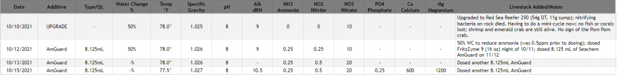 Tank Parameters RSR 250.png