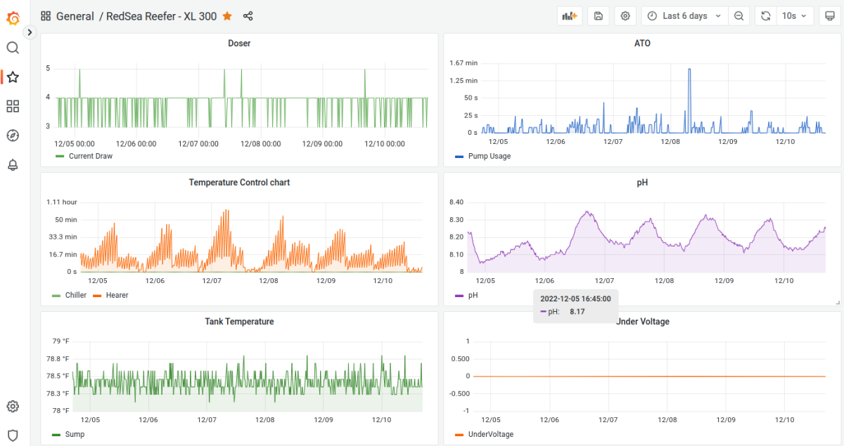 telemetry-guide-reefer300xl.png