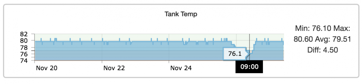 Temp-7-day.png