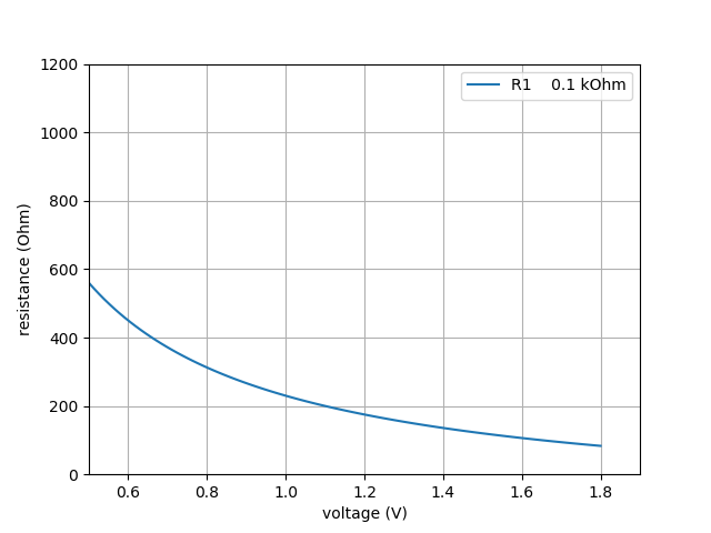 TestResistorVsVoltage_comparison.png