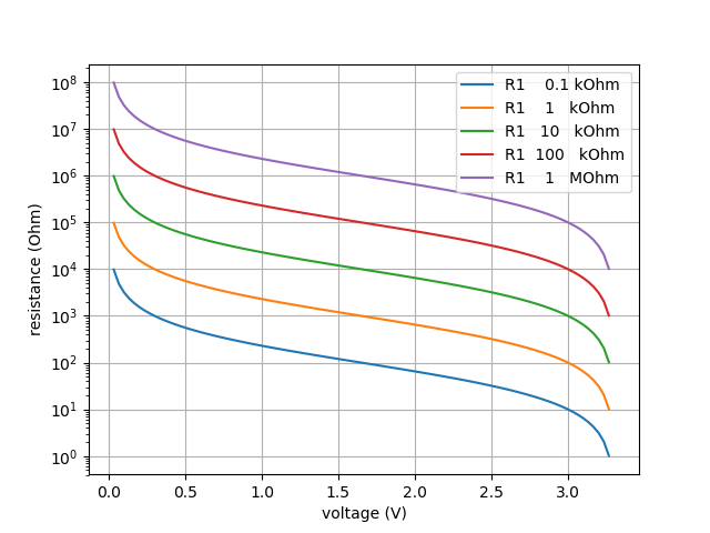 TestResistorVsVoltage_log.png