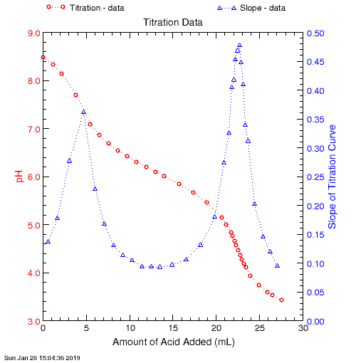 Titration curve.png