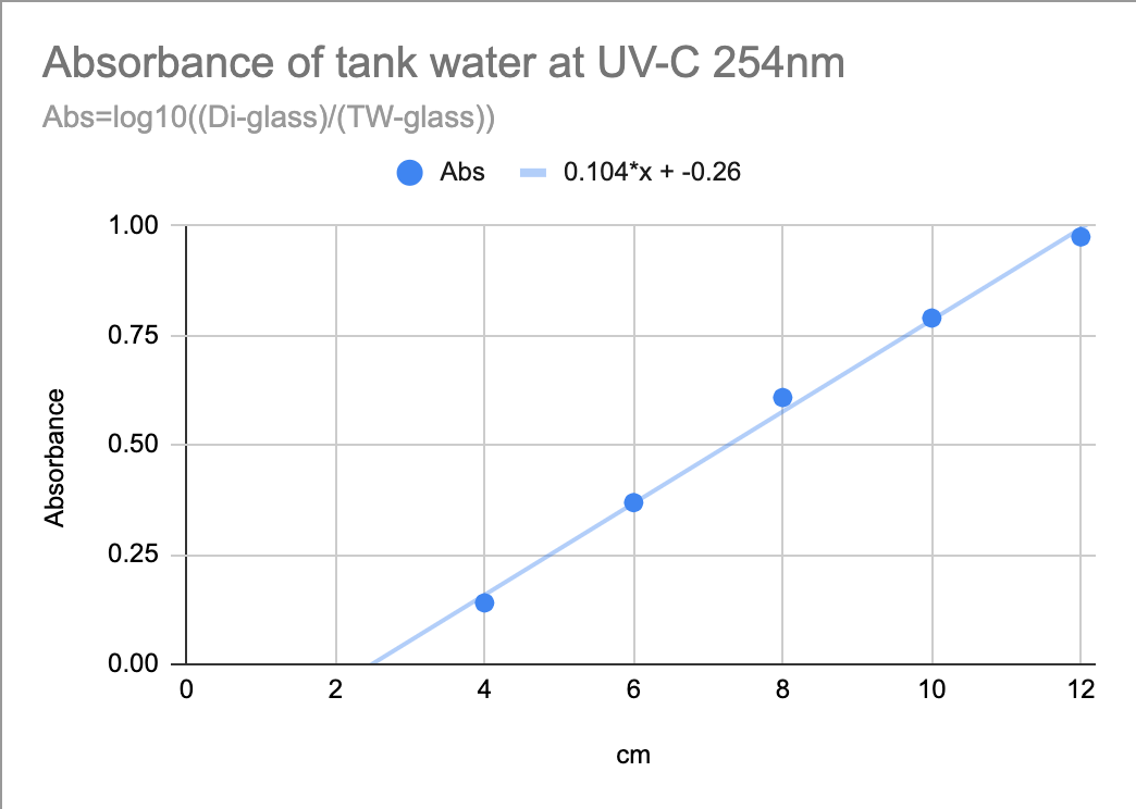 UV-C_abs_per_cm.png