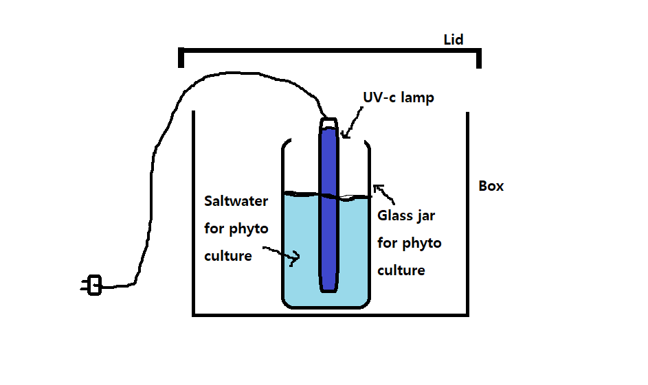 UVsteril01.png