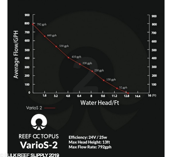 varios_2-pressurechart_1.jpg