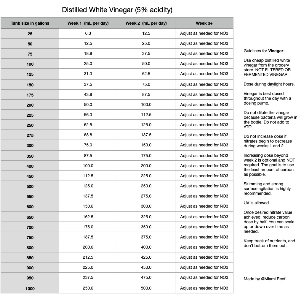 Vinegar dosing fully revised.jpg