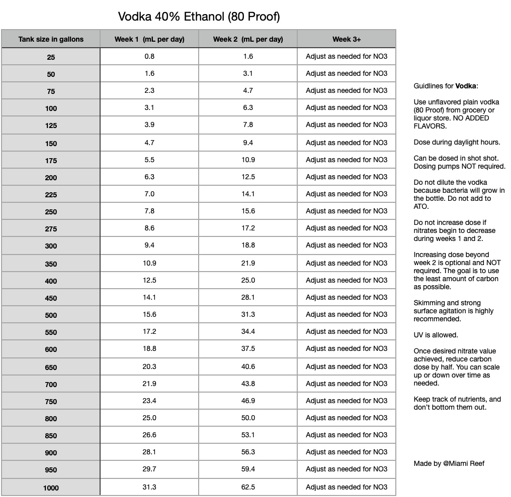 Vodka dosing fully revised.jpg